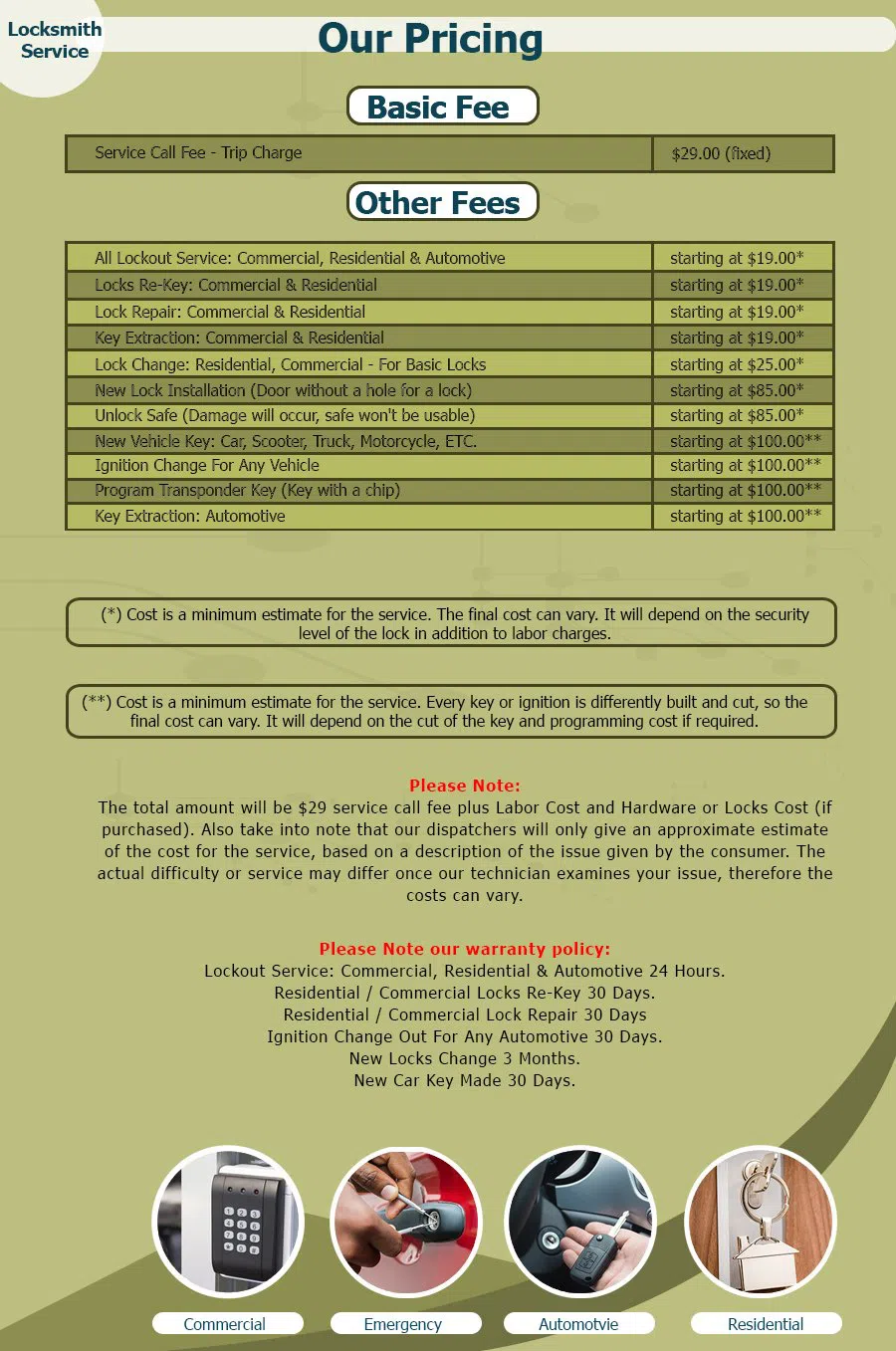 Houston-Key-And-Locks Houston, TX 281-670-2368